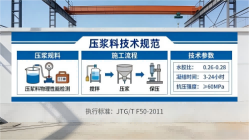渠县本地工厂讲解：说一遍公路压浆料和铁路压浆料的区别